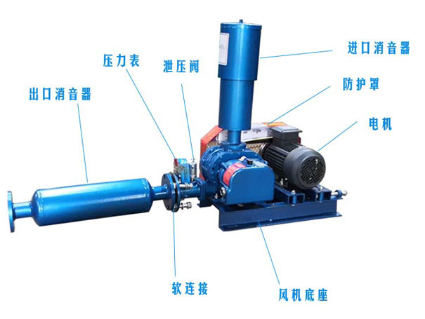 污水處理羅茨風(fēng)機(jī) 污水處理羅茨風(fēng)機(jī)